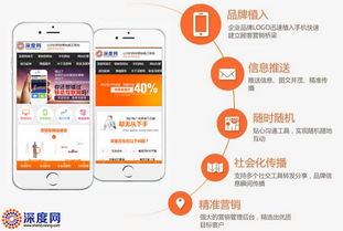 手機網站轉化率低怎么辦？看完你就懂了